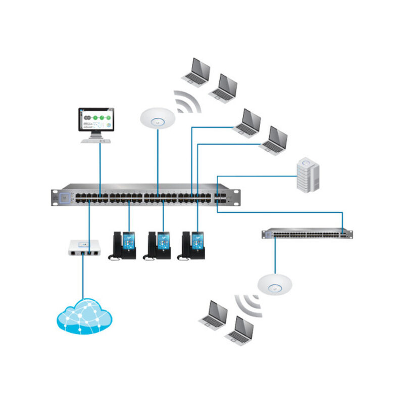 UBIQUITI UNIFI UAP-AC-PRO-5 (5-Pack)