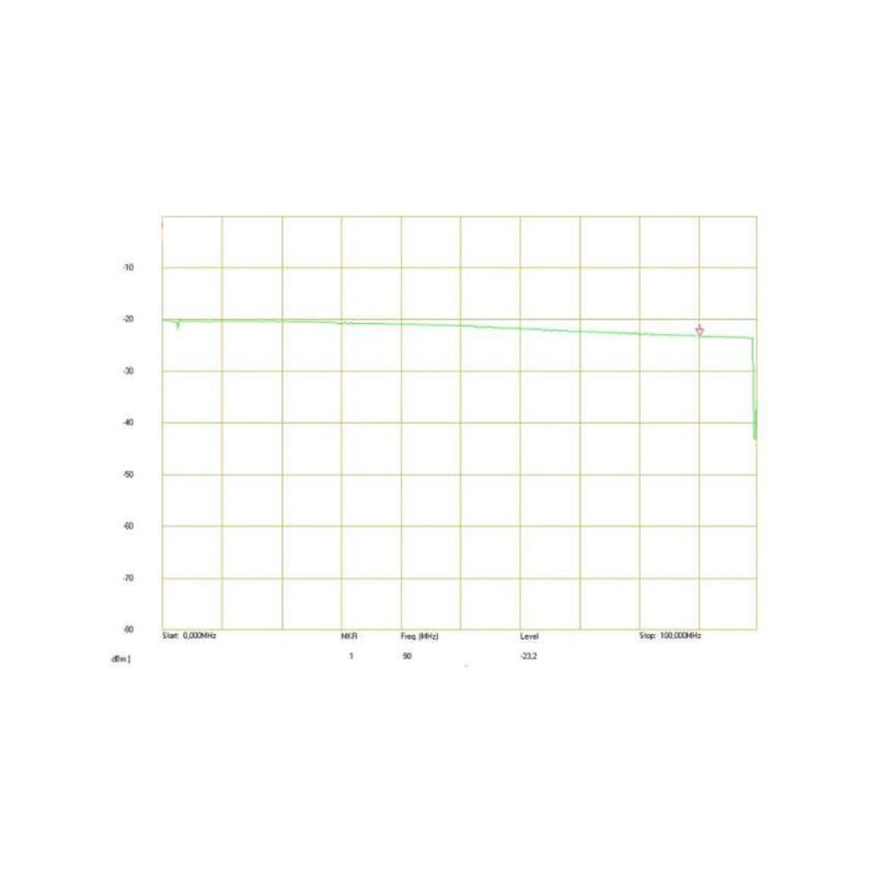 ROZGAŁĘŹNIK WIDEO RV-1/4P AKTYWNY