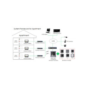 Moduł kamery wideodomofonu DS-KD8003-IME1(B)