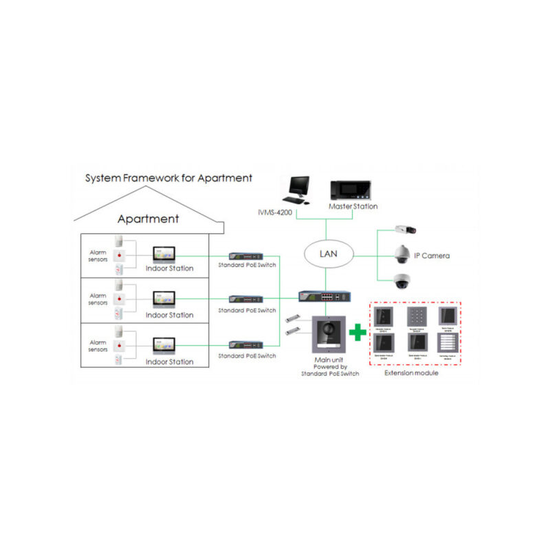 Moduł kamery wideodomofonu DS-KD8003-IME1(B)
