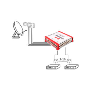 MULTISWITCH SMART LINE 9/16 CORAB
