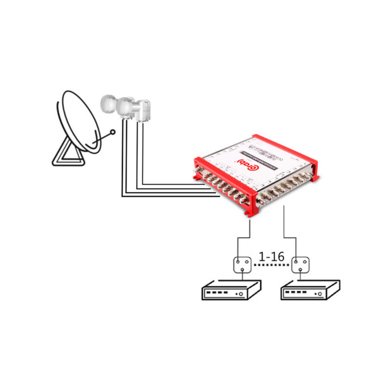 MULTISWITCH SMART LINE 9/16 CORAB