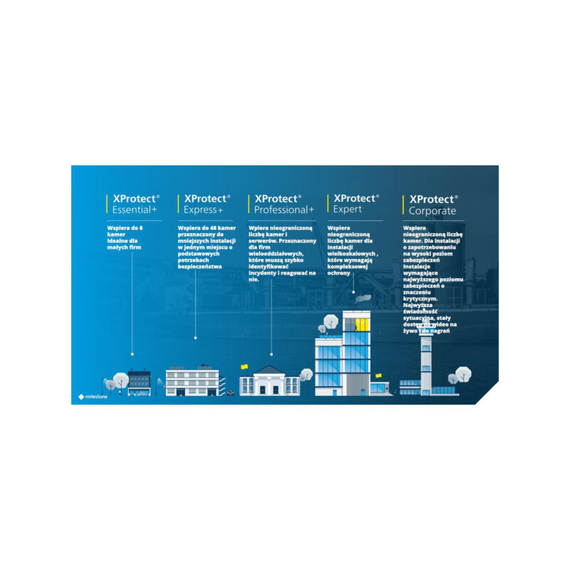 Licencja Milestone XProtect Express+ Base License (BL) XPEXPLUSBL