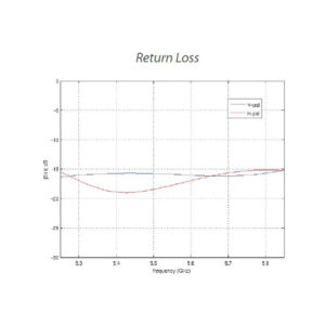UBIQUITI NANOBEAM M5 - NBE-M5-16