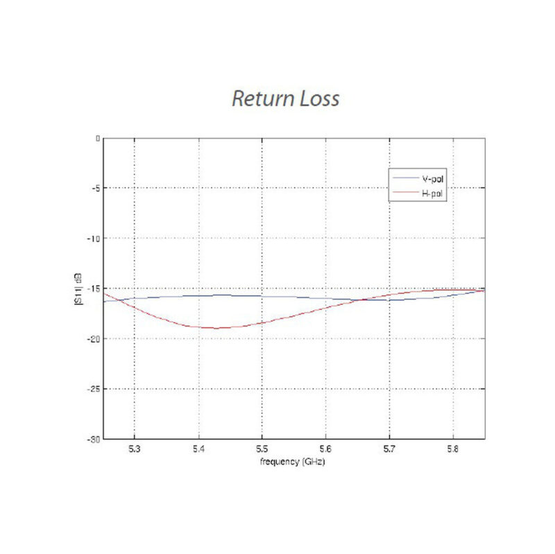 UBIQUITI NANOBEAM M5 - NBE-M5-16