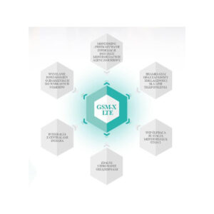 SATEL MODUŁ KOMUNIKACYJNY GSM-X LTE (W ZESTAWIE Z OBUDOWĄ I ANTENĄ)