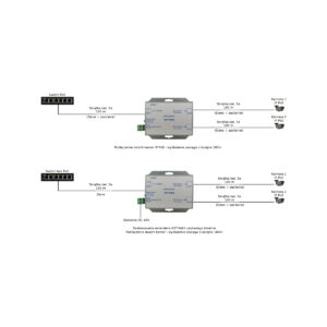 extender-poe-zew-48v-pulsar-ext-poe4-do-2-kamer-ip-3 EXTENDER POE DO 2 KAMER IP Pulsar EXT-POE4 48V