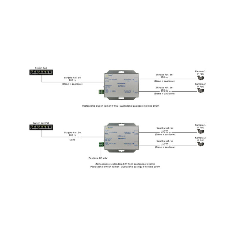 extender-poe-zew-48v-pulsar-ext-poe4-do-2-kamer-ip-3 EXTENDER POE DO 2 KAMER IP Pulsar EXT-POE4 48V