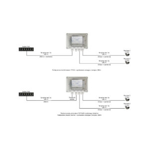 extender-poe-zew-48v-pulsar-ext-poe4h-w-obudowie-hermetycznej-do-2-kamer-ip-3 EXTENDER POE W OBUDOWIE HERMETYCZNEJ DO 2 KAMER IP Pulsar EXT-POE4H 48V