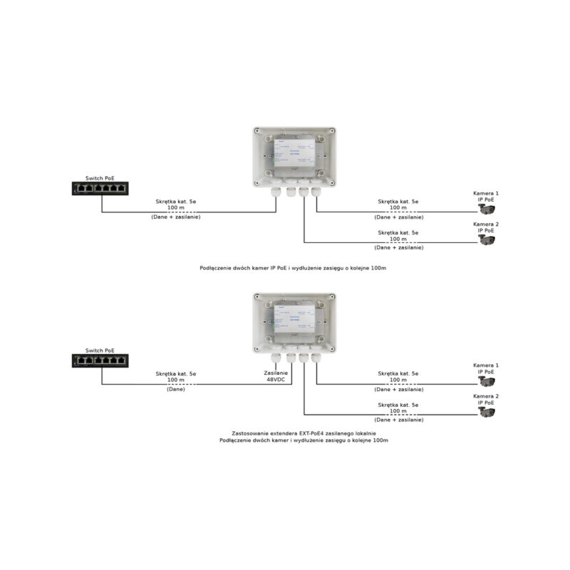 extender-poe-zew-48v-pulsar-ext-poe4h-w-obudowie-hermetycznej-do-2-kamer-ip-3 EXTENDER POE W OBUDOWIE HERMETYCZNEJ DO 2 KAMER IP Pulsar EXT-POE4H 48V
