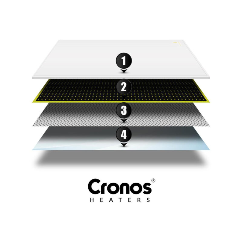 Panel grzewczy IR CRONOS Synthelith PRO CRP-980TWP White