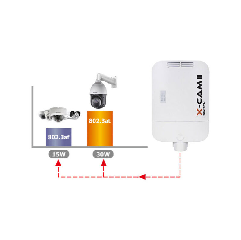 SWITCH POE CAMSAT X-CAM II Switch PoE+ 4L (48V)