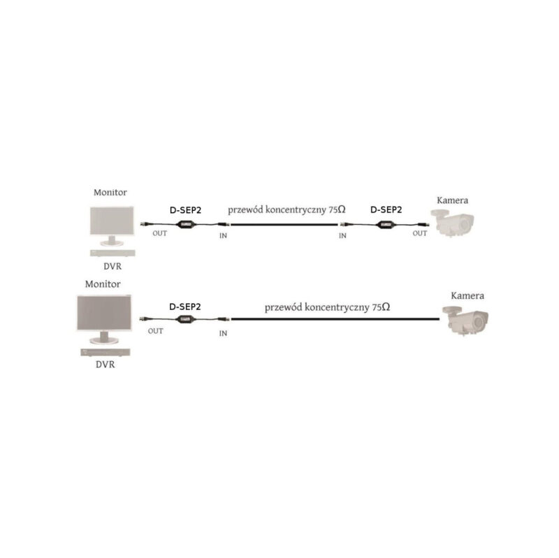 SEPARATOR GALWANICZNY WIDEO D-SEP2