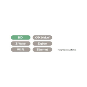 Centralka Nice Yubii Home Pro YHP-001 EU