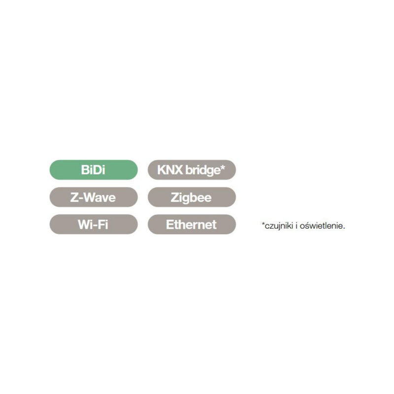 Centralka Nice Yubii Home Pro YHP-001 EU