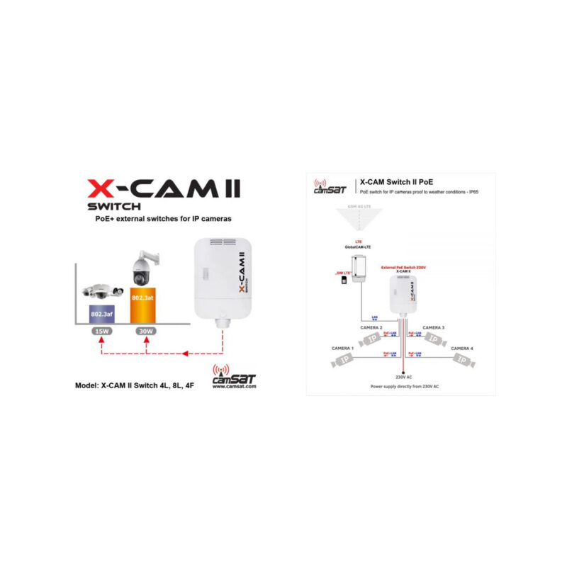 SWITCH POE CAMSAT X-CAM II Switch PoE+ 4F TX13 (230V, TX1310, RX1550)