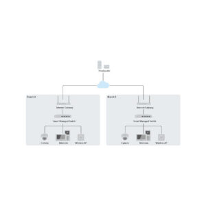 f9888c4bbe4d9a9874a14f563f20dcf1_original Switch Hikvision DS-3E1508-EIV2