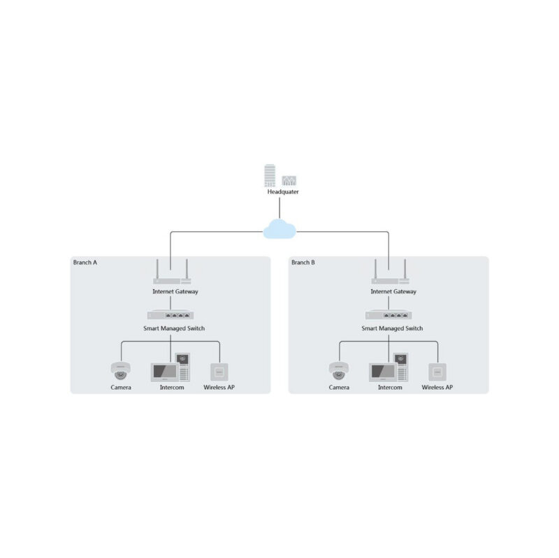 f9888c4bbe4d9a9874a14f563f20dcf1_original Switch Hikvision DS-3E1508-EIV2