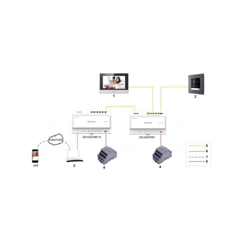 MODUŁ KAMERY WIDEODOMOFONU HIKVISION DS-KD8003Y-IME2