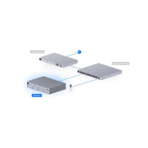 REJESTRATOR UBIQUITI UNVR-PRO