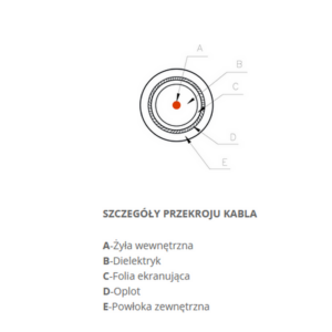 kabel_koncentryczny_televes_cxt_lsfh_dca_klasa_a_3842b051ee2fb KABEL KONCENTRYCZNY Televes CXT LSFH Dca KLASA A -1m