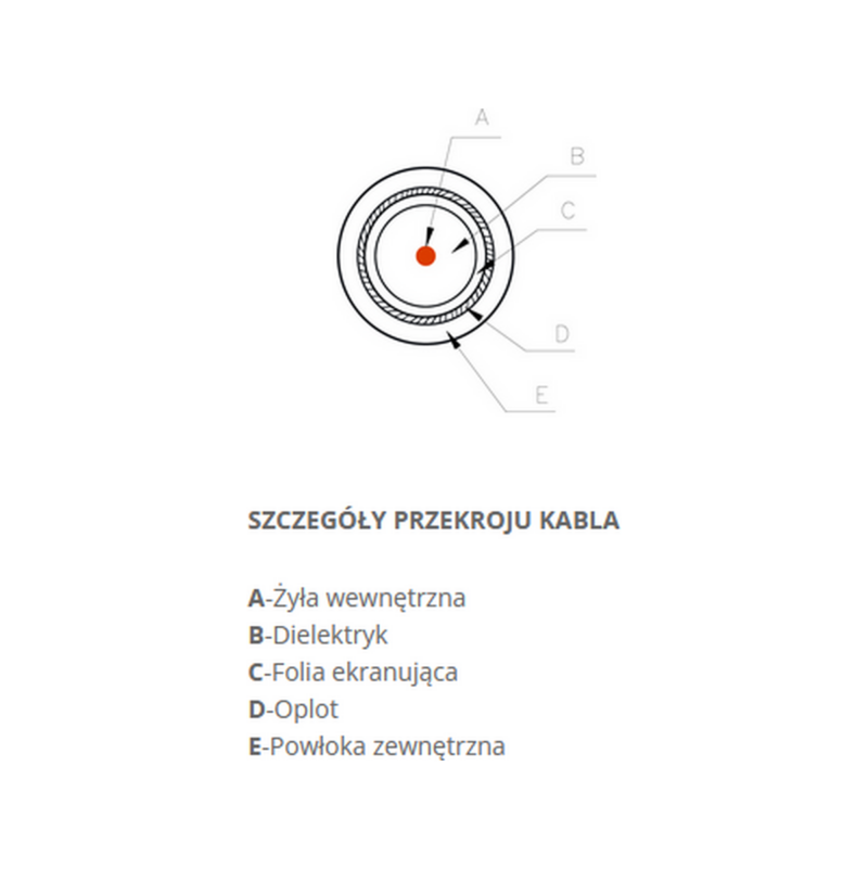 kabel_koncentryczny_televes_cxt_lsfh_dca_klasa_a_3842b051ee2fb KABEL KONCENTRYCZNY Televes CXT LSFH Dca KLASA A -1m