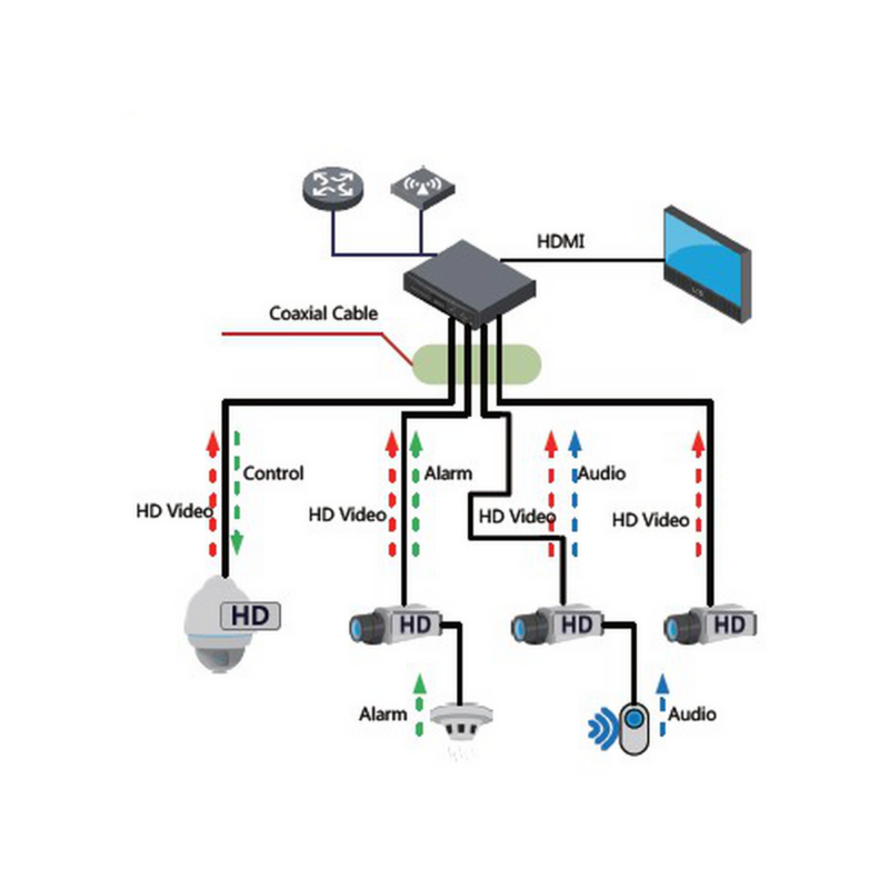kamera-dahua-hdcvi-diagram KAMERA DAHUA HDCVI HAC-HDW1500T-Z-A-2712-S2