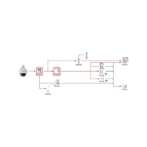 kamera_ip_dahua_sd50432gbhnr_3d79e2d30368a KAMERA IP DAHUA SD50432GB-HNR