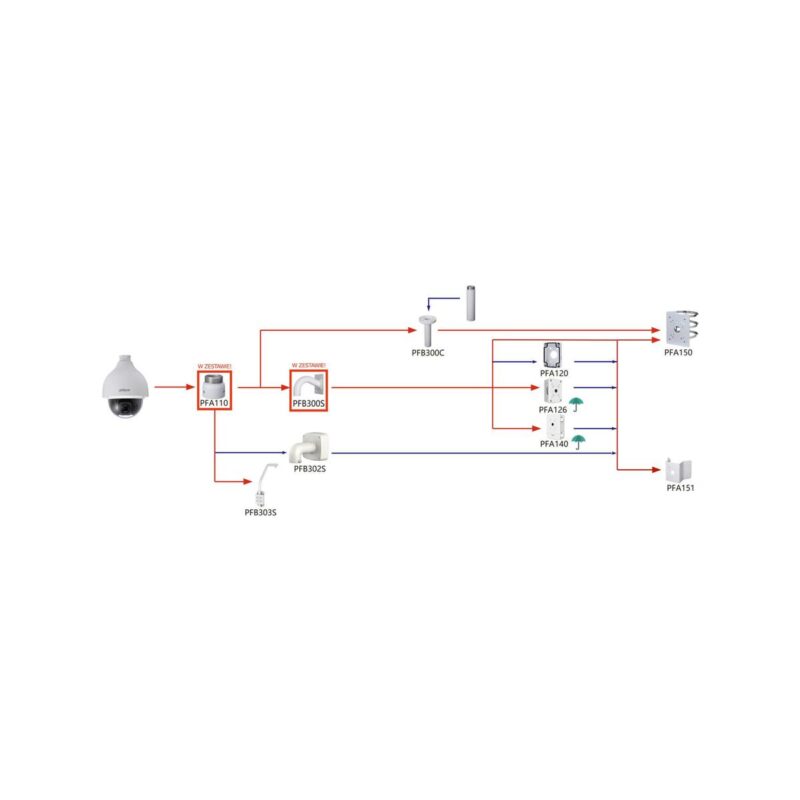 kamera_ip_dahua_sd50432gbhnr_3d79e2d30368a KAMERA IP DAHUA SD50432GB-HNR