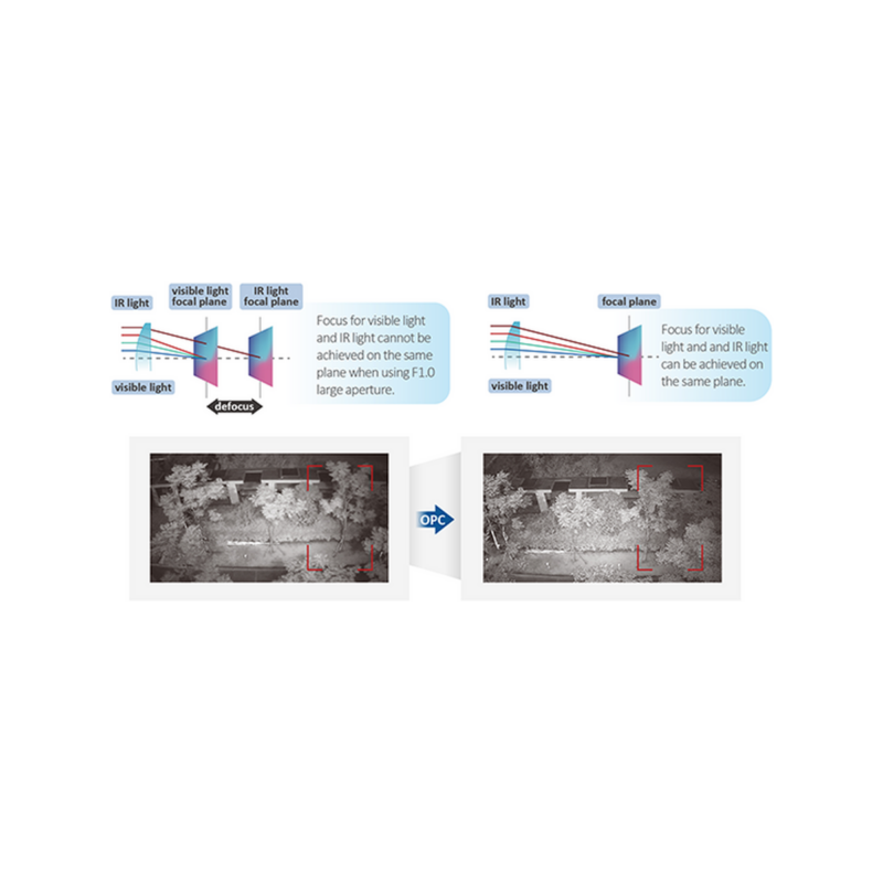 kamera_tioc_20_3w1_dahua_ipchfw3849t1aspv0280bs3_945a036232c93 Kamera IP Dahua IPC-HFW3849T1-AS-PV-0360B-S5-BLACK