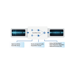 kamera_tioc_20_3w1_dahua_ipchfw3849t1aspv0280bs3_b93f9054e1b7f Kamera IP Dahua IPC-HFW3849T1-AS-PV-0360B-S5-BLACK