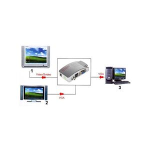 konwerter_vgavideo_ax2560f_1580379460 KONWERTER VGA-VIDEO AX-2560F