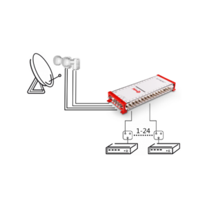 multiswitch_smart_line_5_32_corab_11081_4 MULTISWITCH SMART LINE 5/32 CORAB