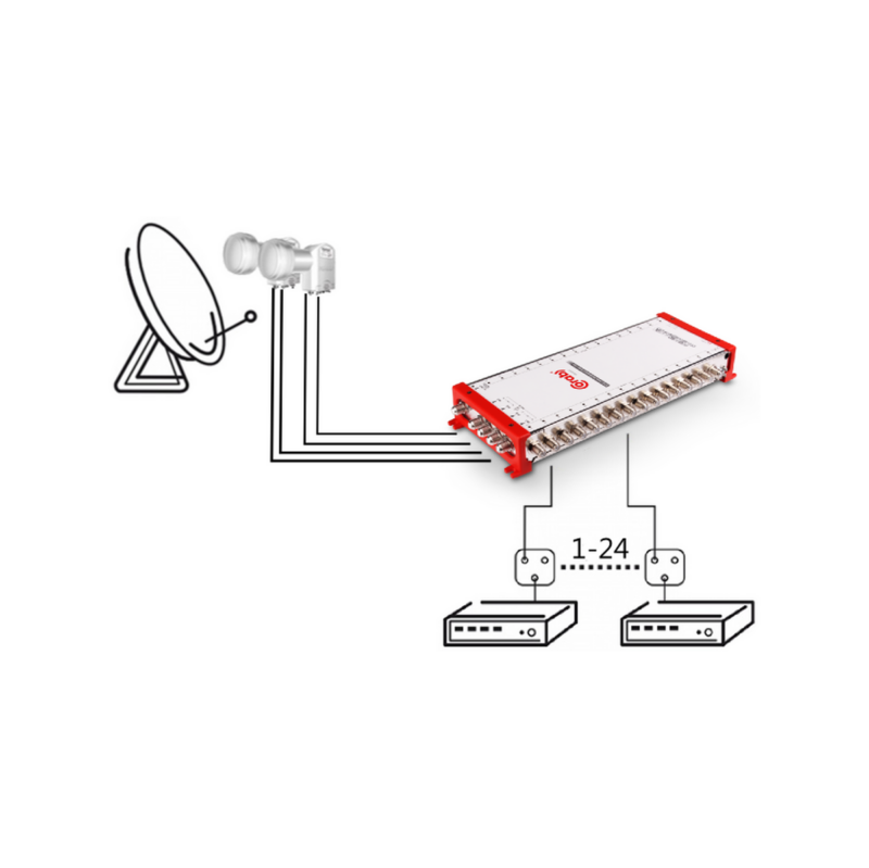 multiswitch_smart_line_5_32_corab_11081_4 MULTISWITCH SMART LINE 5/32 CORAB