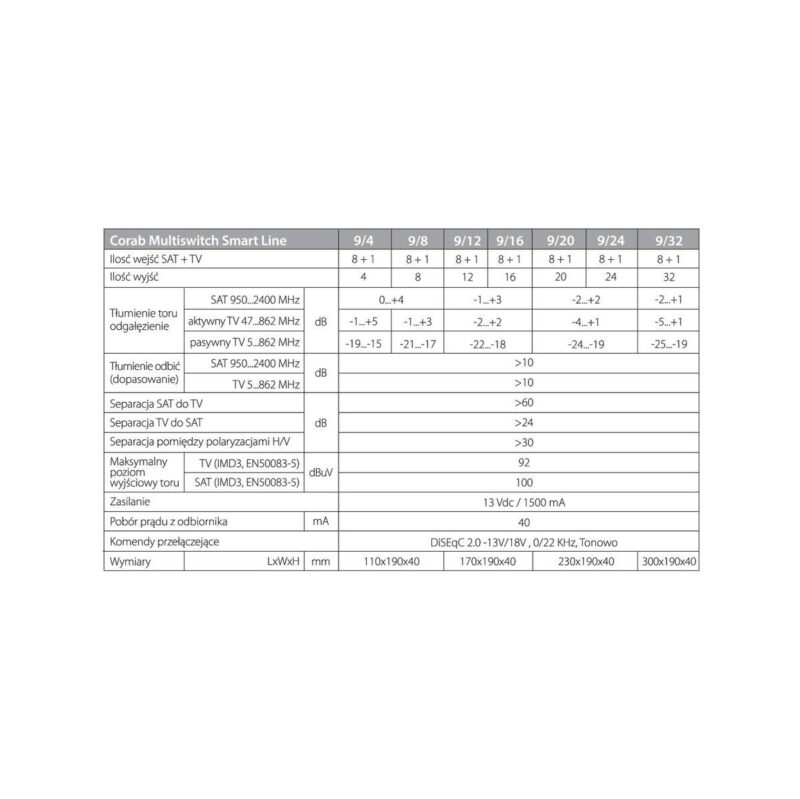 multiswitch_smart_line_924_corab_61da3fb2da744 MULTISWITCH SMART LINE 9/24 CORAB