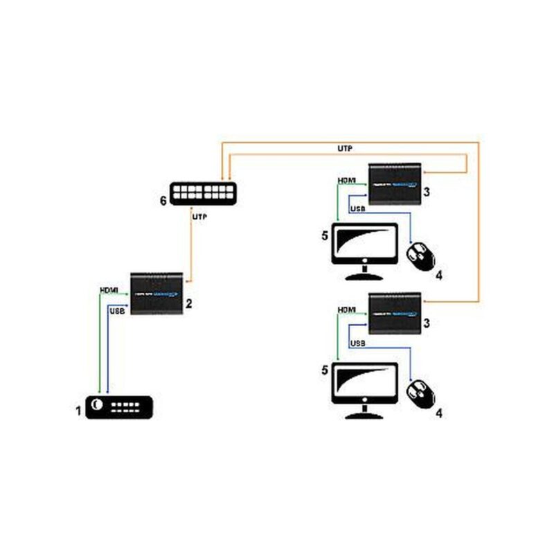 odbiornik_extendera_hdmi_usbex100rx_signal_f25ab61ef373f ODBIORNIK EXTENDERA HDMI+USB-EX-100/RX SIGNAL