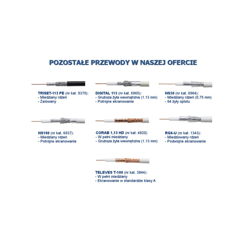przewody_schemat PRZEWÓD KONCENTRYCZNY RG6U 1m
