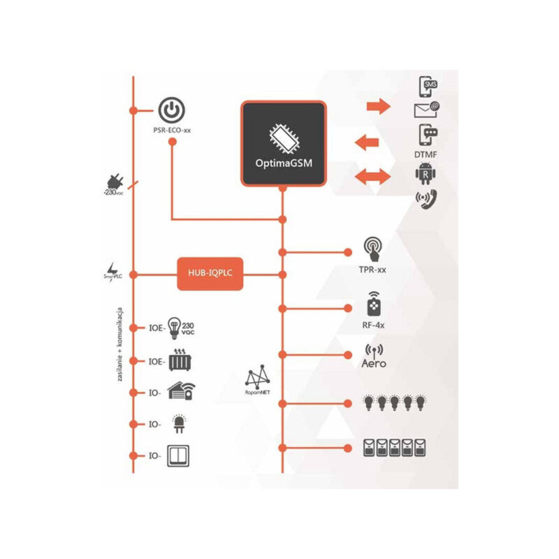 ropam_5536_6 ROPAM ŁĄCZNIK SYSTEMU IOE-IQPLC