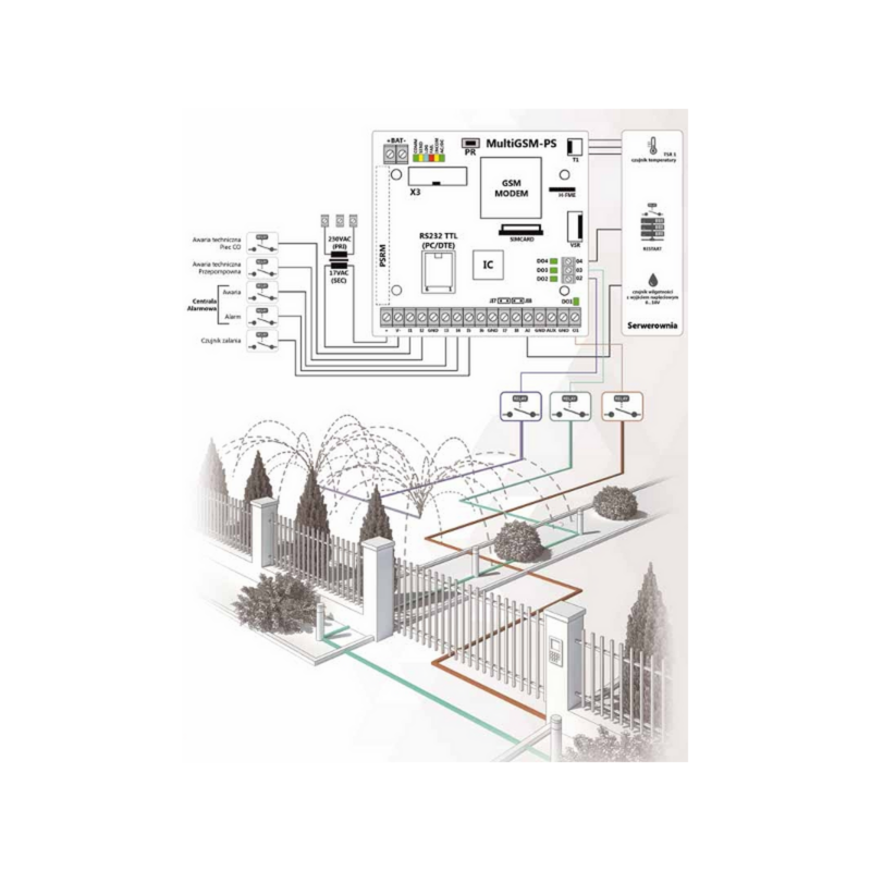schemat_multigsm ROPAM MODUŁ POWIADOMIENIA GSM MULTIGSM 2