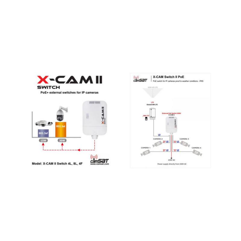 switch_poe_camsat_xcam_ii_switch_poe__4f_458c8a6315d00 SWITCH POE CAMSAT X-CAM II Switch PoE+ 4F TX13 (230V, TX1310, RX1550)