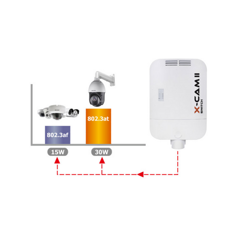 switch_poe_camsat_xcam_ii_switch_poe__4f_48v_tx1310_rx1550_d5079fee30f5c SWITCH POE CAMSAT X-CAM II Switch PoE+ 4F TX13 (48V, TX1310, RX1550)