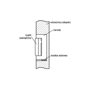 zaczep_elektra_2026_2 ZACZEP ELEKTRA R4 Z PAMIĘCIĄ WEWNĘTRZNĄ SYMETRYCZNY