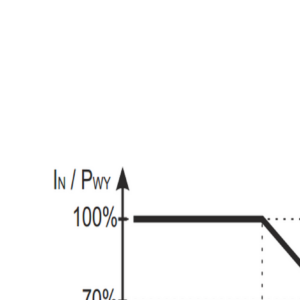 zasilacz-impulsowy-12v-2a-pulsar-psd12020-wykres ZASILACZ IMPULSOWY DESKTOP DO CCTV Pulsar PSD12020 12V/2A