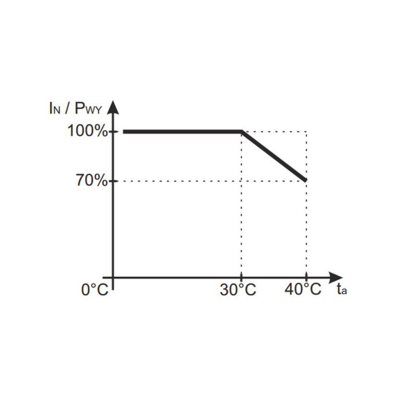 zasilacz-impulsowy-12v-2a-pulsar-psd12020-wykres ZASILACZ IMPULSOWY DESKTOP DO CCTV Pulsar PSD12020 12V/2A