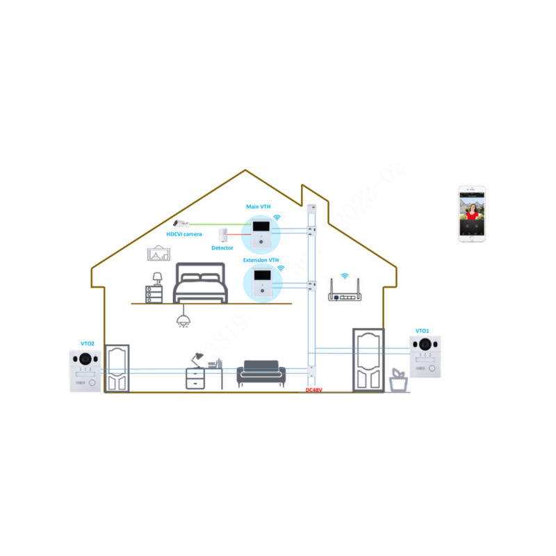 zestaw_wideodomofonowy_dahua_ktx02f_52a6bb3f3b85e Zestaw wideodomofonowy DAHUA KTX02(F)